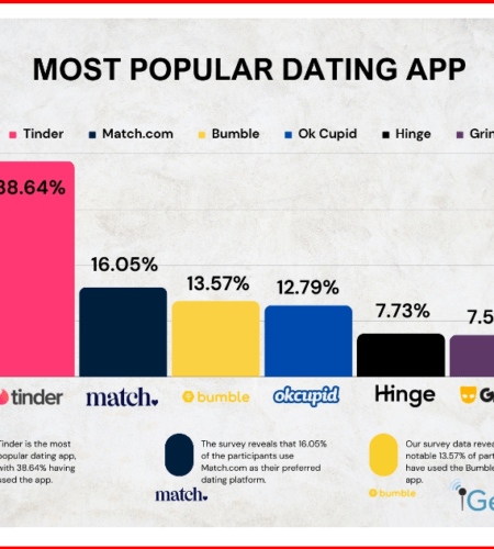 Data Unveils Trends, But Does It Capture Culture’s Shift?