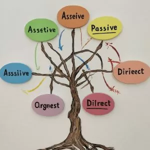 communication style frameworks